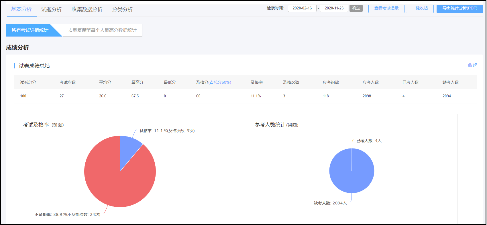 成绩分析