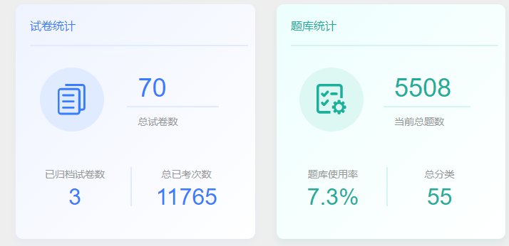 试卷与题库统计