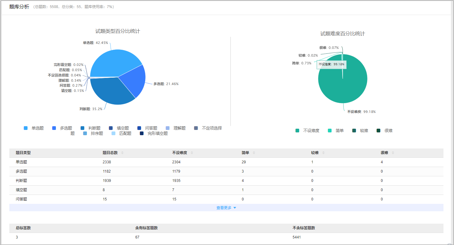 题库分析