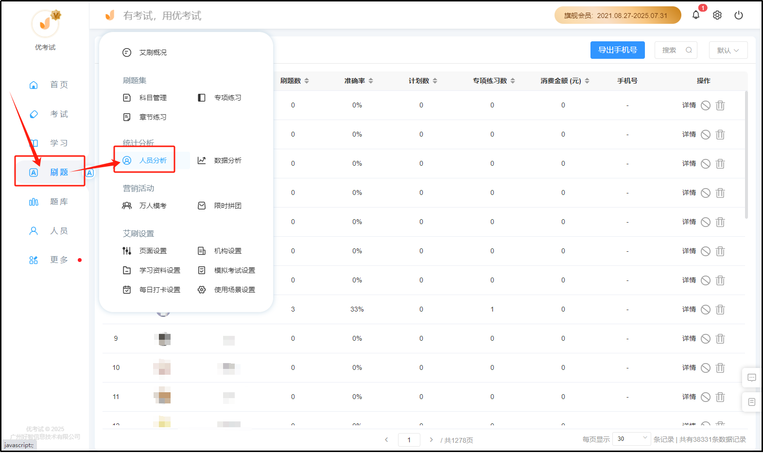 人员分析