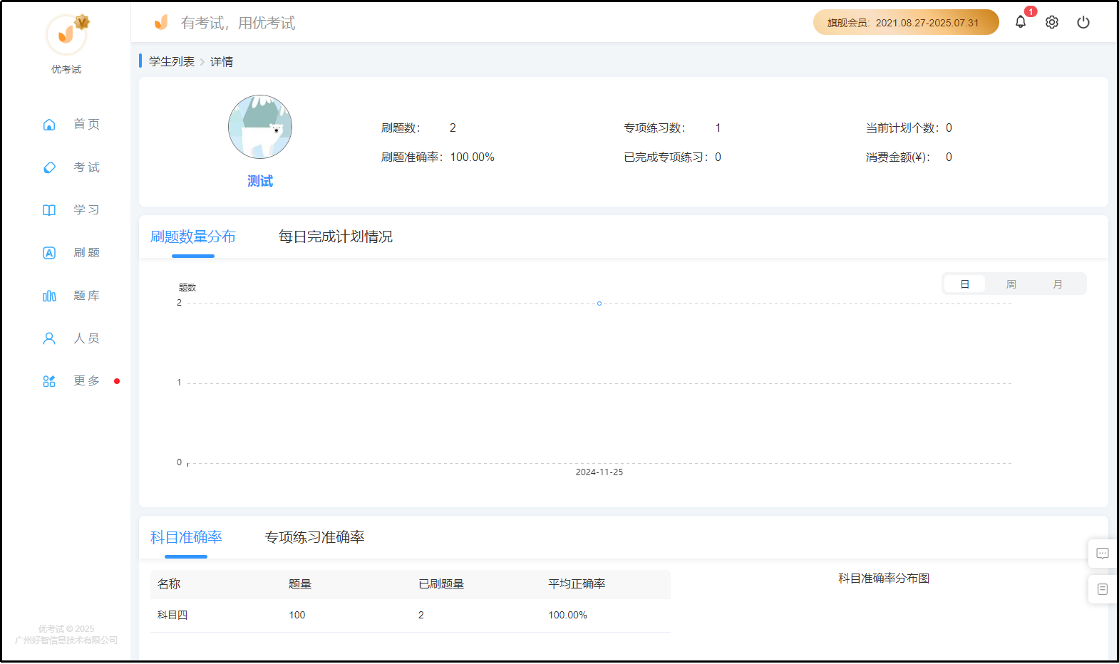 人员分析