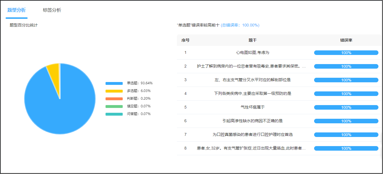 数据分析