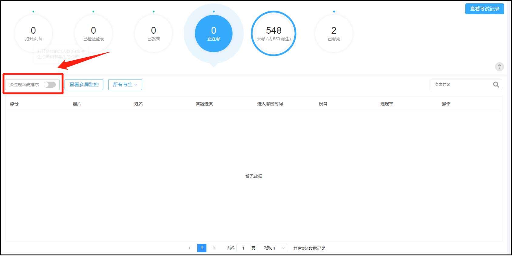 按违规率高排序