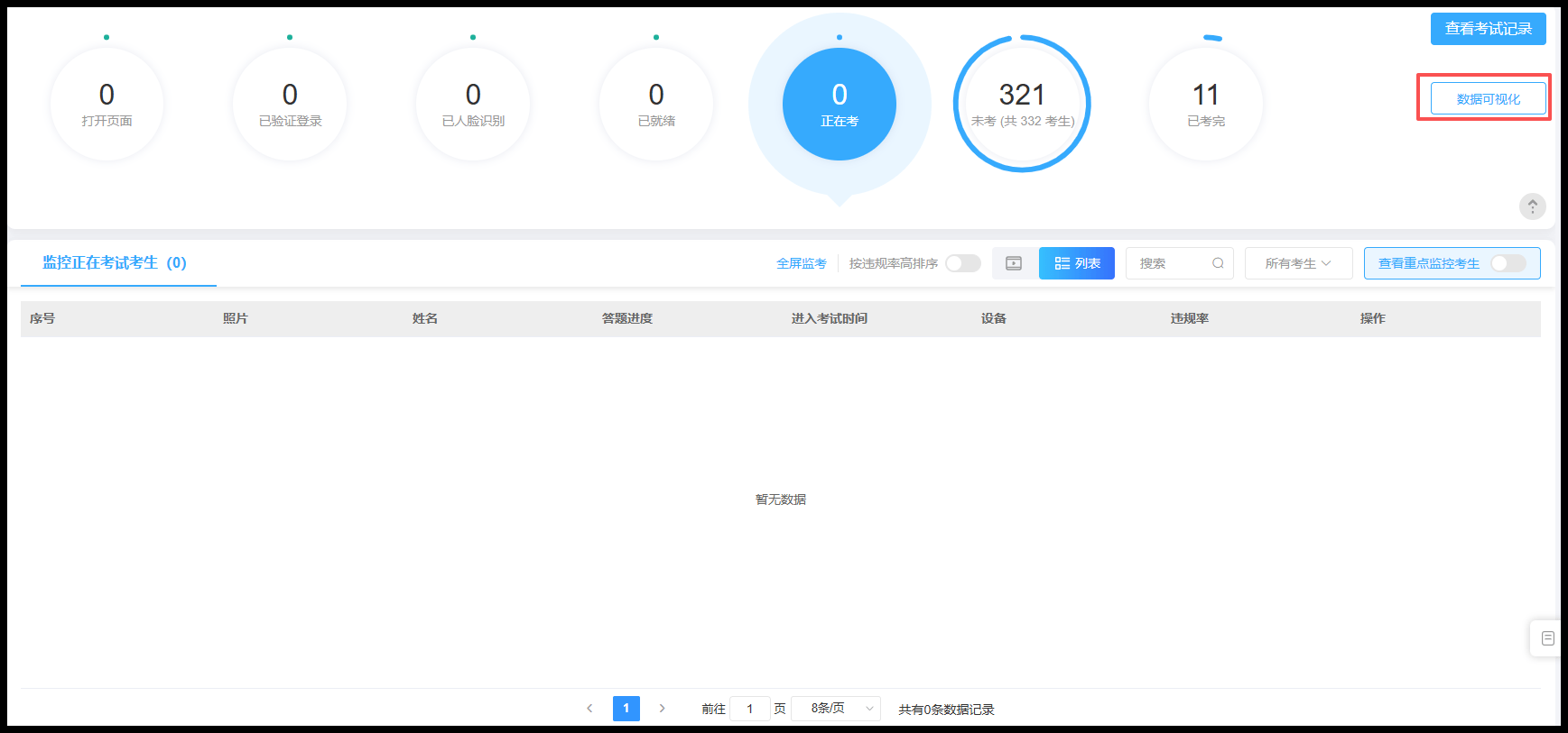 数据大屏
