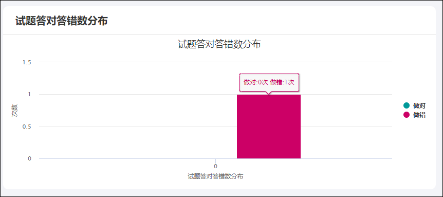 试题对错分布