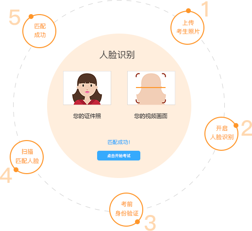 智能防作弊考试系统,员工考试系统