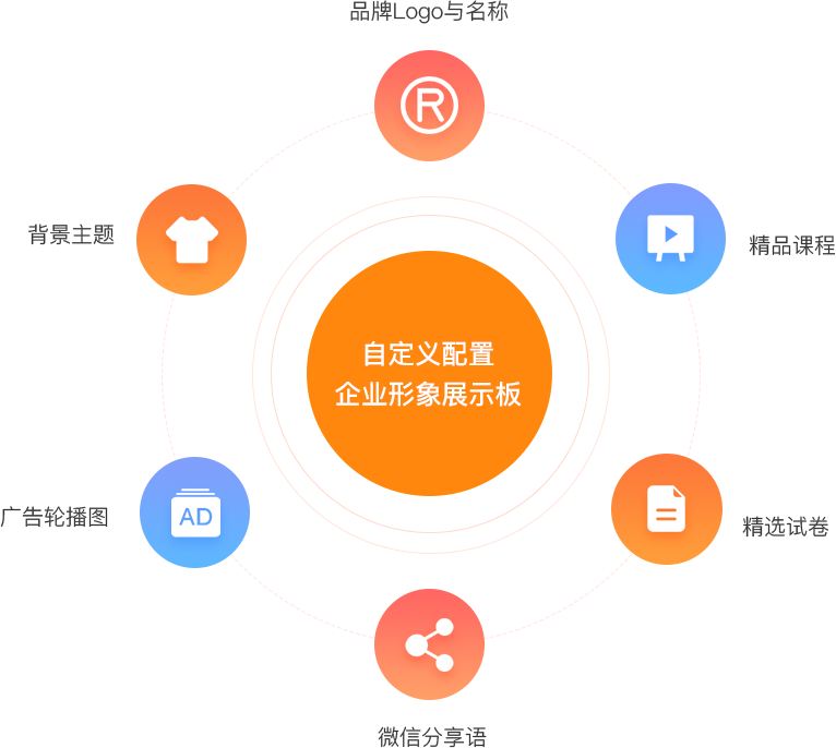 手机在线答题,微信考试答题系统