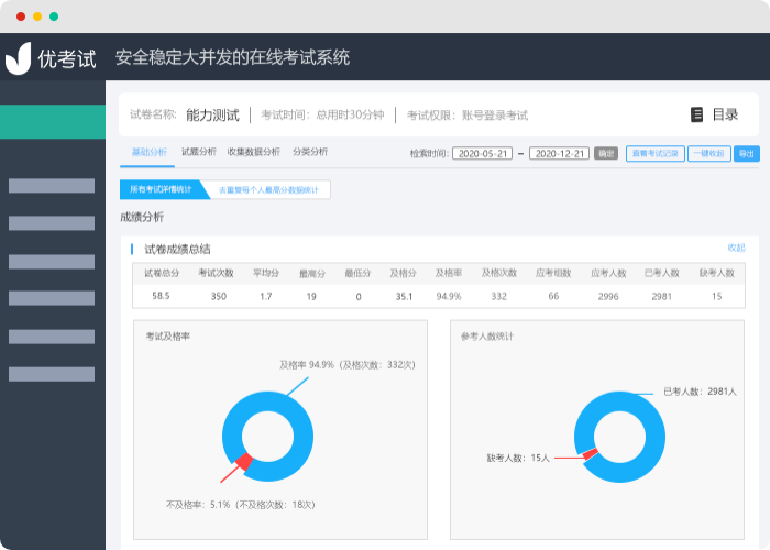 专属微信答题系统