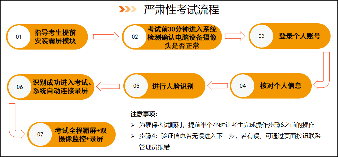 严肃性考试